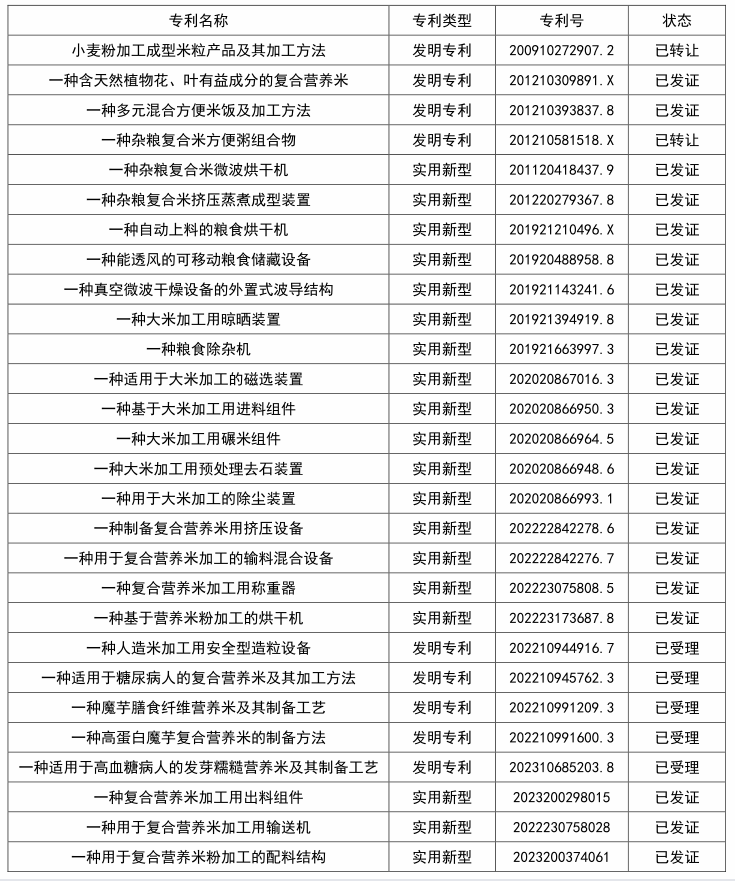 发明专利.png