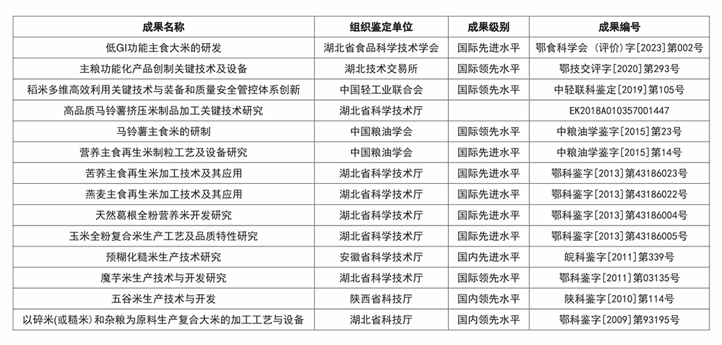 科技成果.png